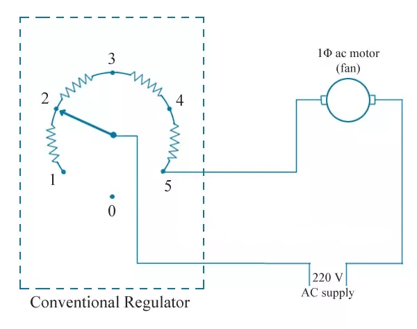 Fan Regulator